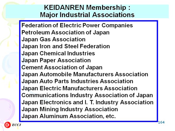 KEIDANREN Membership : Major Industrial Associations