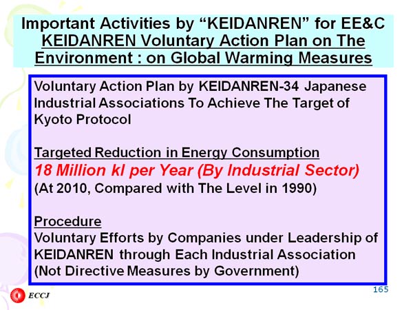 Important Activities by 