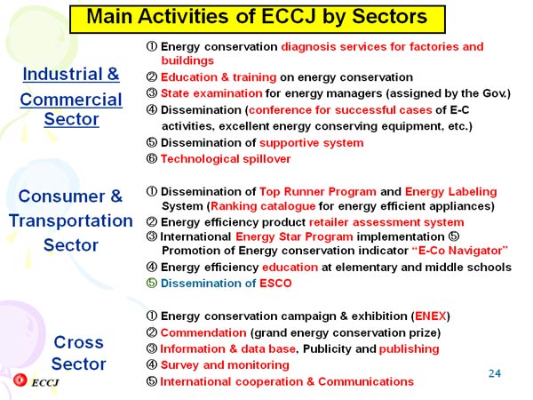 Main Activities of ECCJ by Sectors