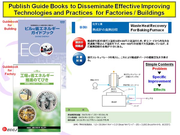 Publish Guide Books to Disseminate Effective Improving Technologies and Practices  for Factories / Buildings
