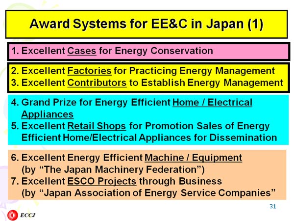 Award Systems for EE&C in Japan (1)
