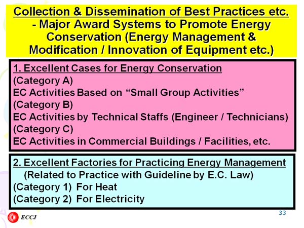 Collection & Dissemination of Best Practices etc. - Major Award Systems to Promote Energy Conservation (Energy Management &Modification / Innovation of Equipment etc.)