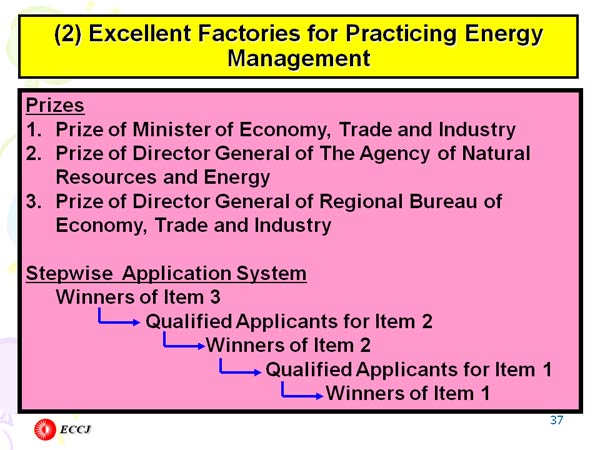 (2) Excellent Factories for Practicing Energy Management