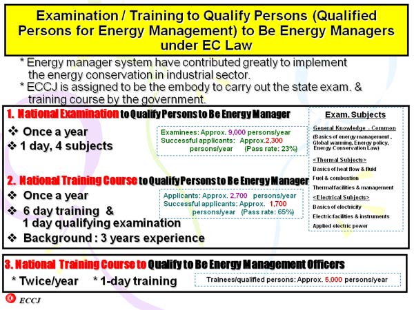 Examination / Training to Qualify Persons (Qualified Persons for Energy Management) to Be Energy Managers under EC Law