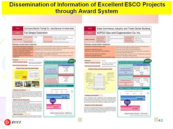 Dissemination of Information of Excellent ESCO Projectsthrough Award System 