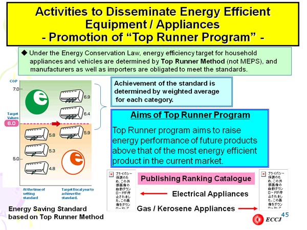 Activities to Disseminate Energy Efficient Equipment / Appliances - Promotion of “Top Runner Program” -