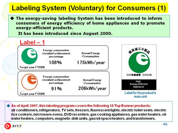 Labeling System (Voluntary) for Consumers (1)