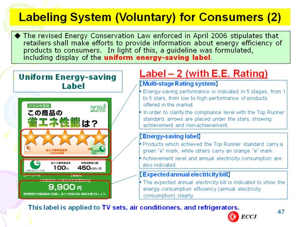 Labeling System (Voluntary) for Consumers (2)