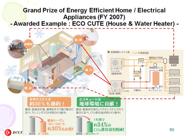Grand Prize of Energy Efficient Home / Electrical  Appliances (FY 2007) - Awarded Example : ECO CUTE (House & Water Heater) -