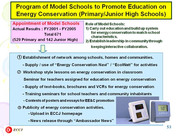 Program of Model Schools to Promote Education on Energy Conservation (Primary/Junior High Schools)