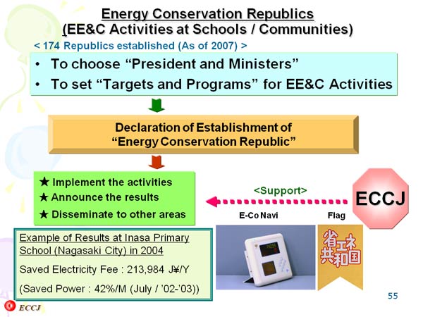 Energy Conservation Republics