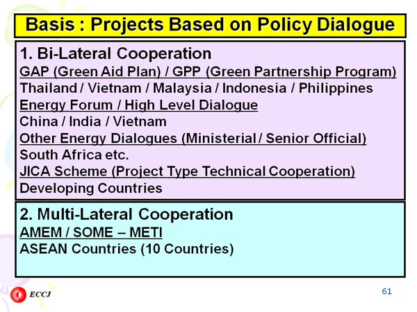 Basis : Projects Based on Policy Dialogue