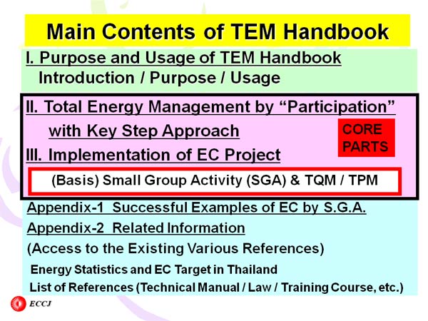 Total Energy Management (TEM) Handbook and Activities