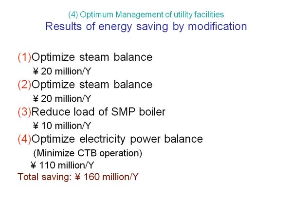 Results of energy saving by modification