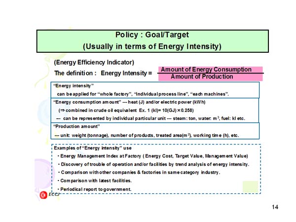 Policy : Goal/Target (Usually in terms of Energy Intensity)