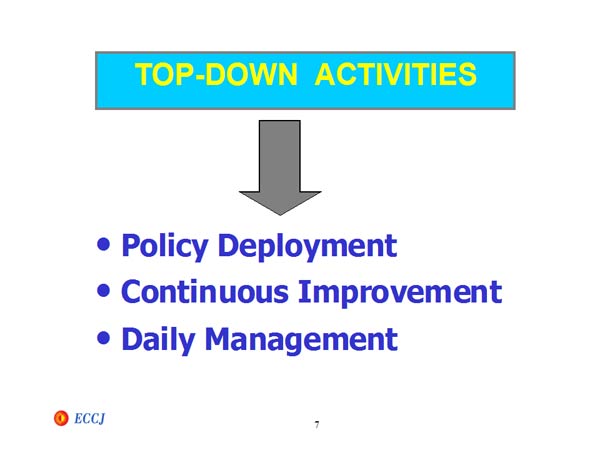 TOP-DOWN ACTIVITIES
