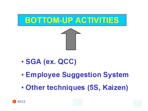 BOTTOM-UP ACTIVITIES