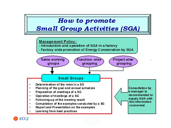 How to promote Small Group Activities (SGA)