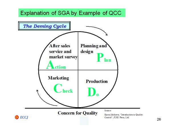 Explanation of SGA by Example of QCC