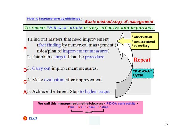 How to Increase energy efficiency?