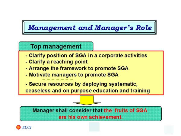 Management and Manager`s Role