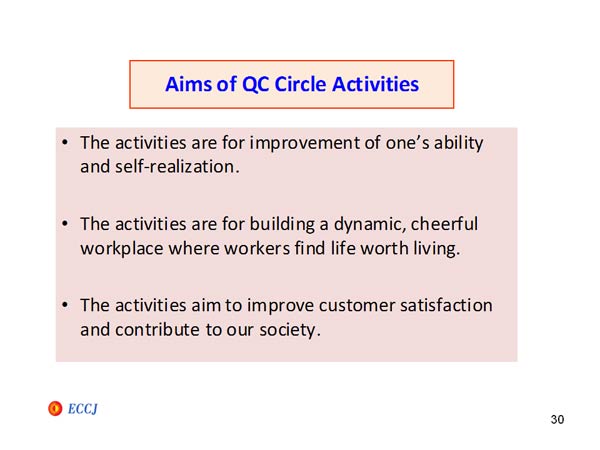 Aims of QC Circle Activities