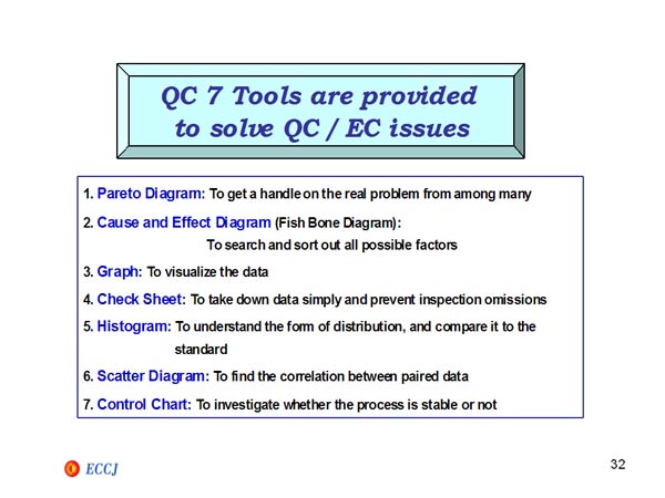 QC 7 Tools are provided to solve QC/EC issues
