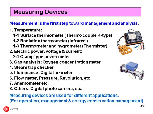 Measuring Devices