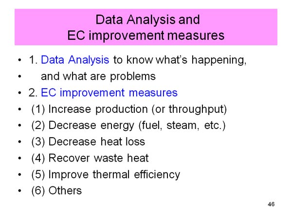 Data Analysis and EC improvement measures