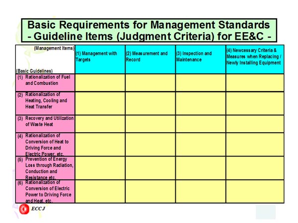 Basic Requirements for Management Standards - Guideline items (Judgment Criteria) for EE&C -