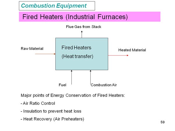 Fired Heaters (Industrial Furnaces)