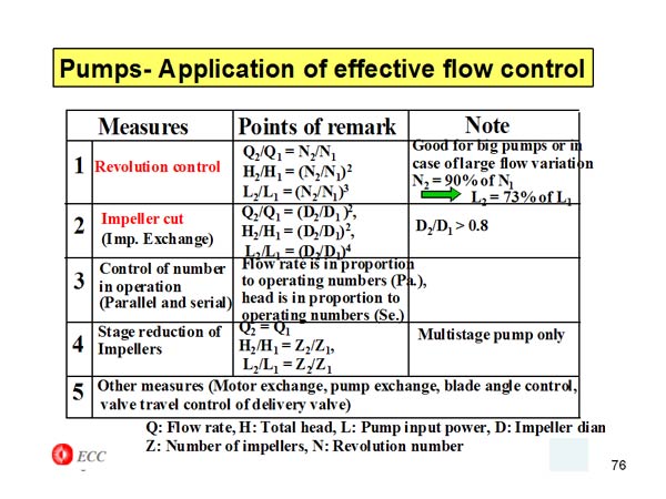 Pumps - Application of effective flow control