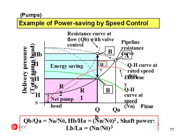 Situations of Energy Management in Company