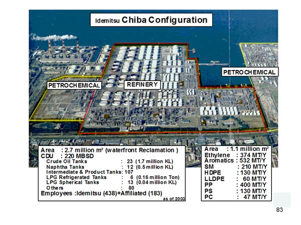 Idemitsu Chiba configuration