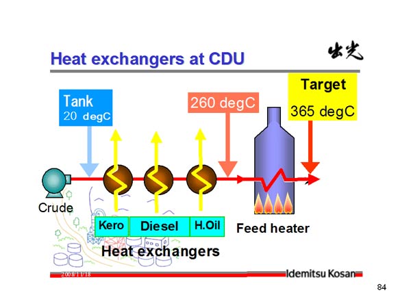 Heat exchangers at CDU