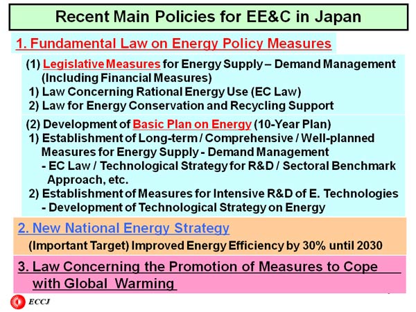 Recent Main Policies for EE&C in Japan 