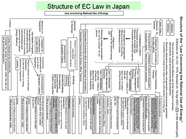 Structure of EC Law in Japan
