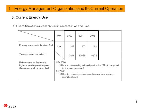 I Energy Management Organization and Its Current Operation 