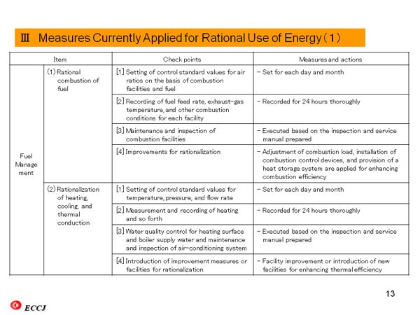 III Measures Currently Applied for Rational Use of Energy(1)