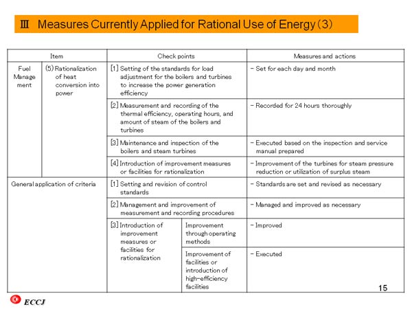 III Measures Currently Applied for Rational Use of Energy (3)