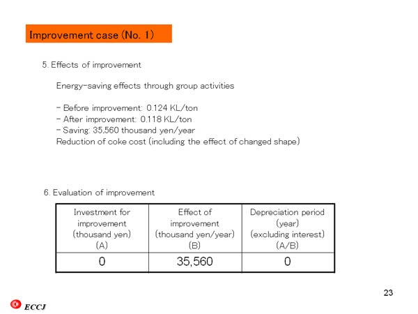 Improvement case (No. 1) 