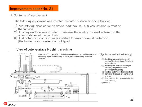 Improvement case (No. 2) 