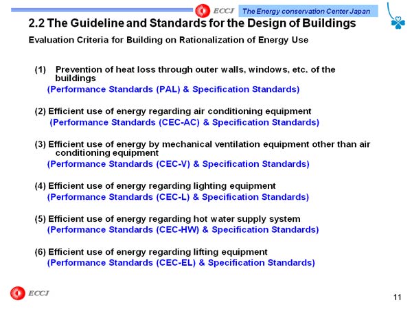 2.2 The Guideline and Standards for the Design of Buildings  Evaluation Criteria for Building on Rationalization of Energy Use 