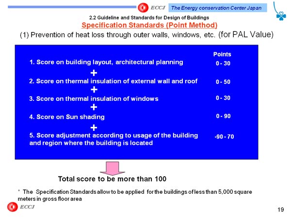 2.2 Guideline and Standards for Design of Buildings Specification Standards (Point Method)