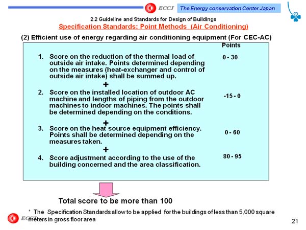 2.2 Guideline and Standards for Design of Buildings  Specification Standards: Point Methods  (Air Conditioning)