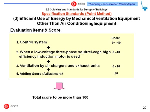 2.2 Guideline and Standards for Design of Buildings Specification Standards (Point Method) 