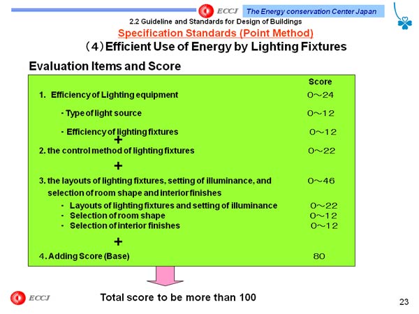 2.2 Guideline and Standards for Design of Buildings Specification Standards (Point Method) 