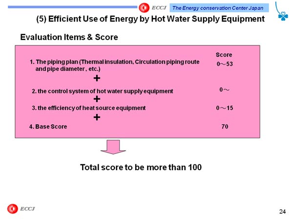 (5) Efficient Use of Energy by Hot Water Supply Equipment