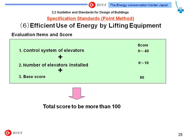 2.2 Guideline and Standards for Design of Buildings Specification Standards (Point Method) 