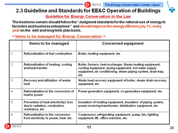 2.3 Guideline and Standards for EE&C Operation of Buildings